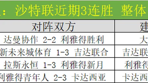 葡萄牙媒体透露：阿莫林有望执教利物浦，转会费或达2000万欧元