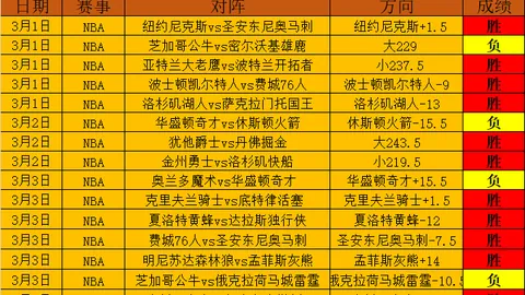 拜仁海报公布：格雷茨卡、萨内、伊藤洋辉领阵法兰克福之战